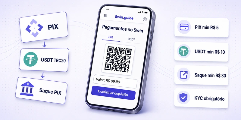 Pagamentos no 5win: PIX em 4 modalidades, USDT TRC20 em 2 minutos e saques sem taxas até R$ 100.000