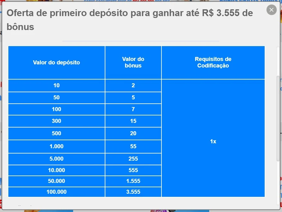 Bônus de boas-vindas 5win: 10 tiers de depósito (R$ 10 a R$ 100.000) com bônus até R$ 3.555 e wagering 1x em slots
